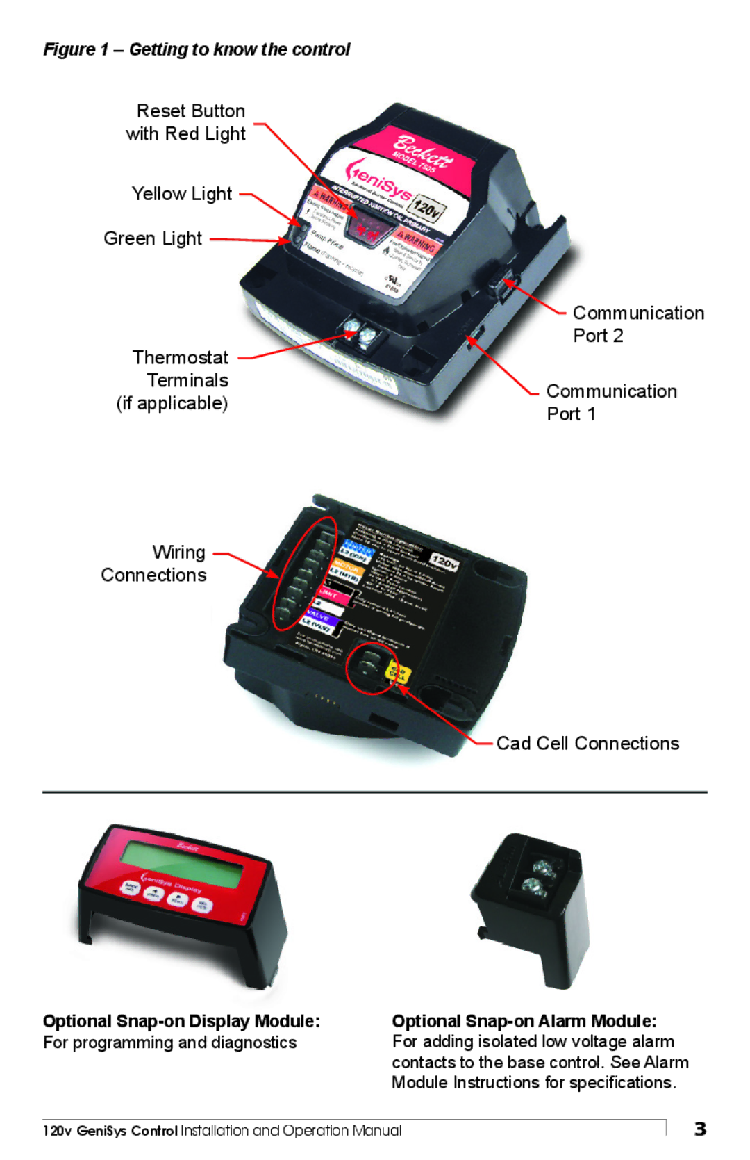 Beckett Model 7505 manual Getting to know the control 