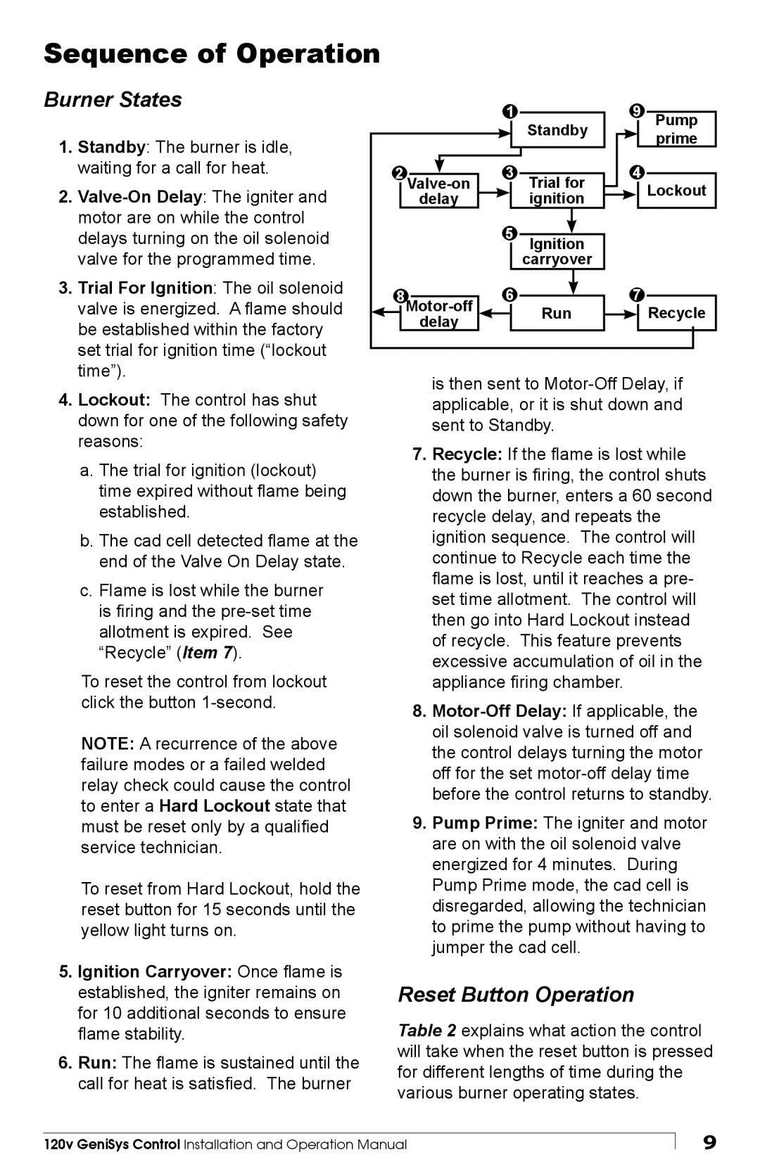 Beckett Model 7505 manual Sequence of Operation, Burner States, Reset Button Operation 