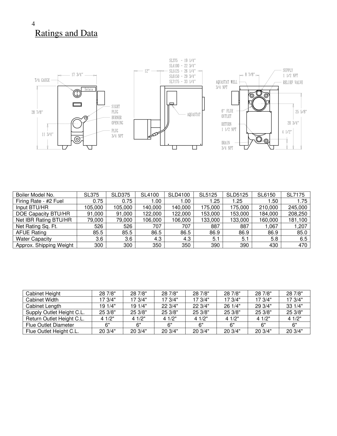 Beckett SL375, SLD375, SL5125, SLD4100, SLD5125, SL7175, SL4100, SL6150 manual Ratings and Data 