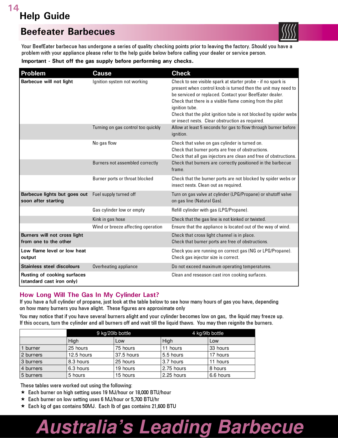 BeefEater Barbecue manual How Long Will The Gas In My Cylinder Last? 