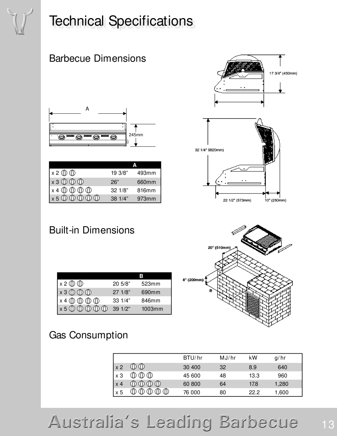 BeefEater Discovery Series manual Technical Specifications, Barbecue Dimensions, Built-in Dimensions, Gas Consumption 