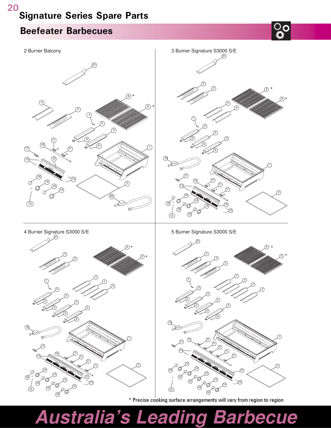 BeefEater Gas Barbecues manual 20Signature Series Spare Parts Beefeater Barbecues 