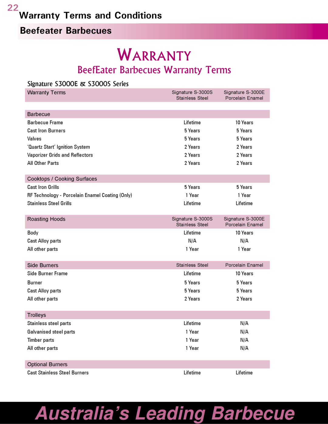 BeefEater Gas Barbecues manual 22Warranty Terms and Conditions Beefeater Barbecues 