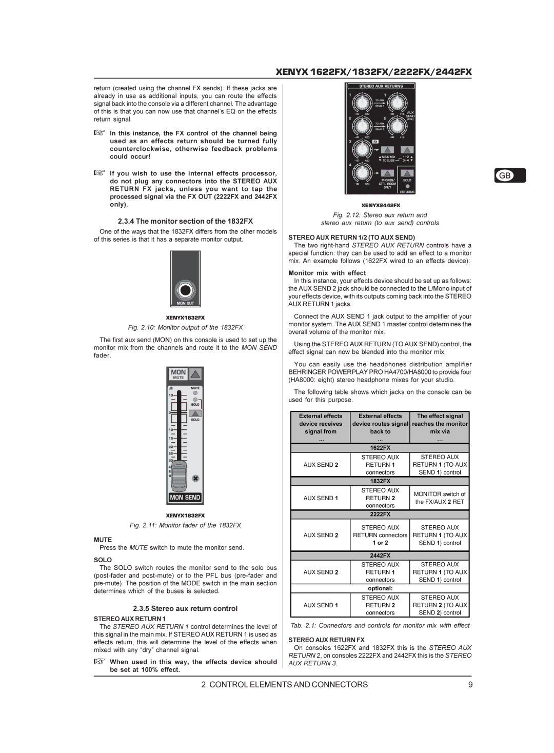 Behringer 02222FX manual Monitor section of the 1832FX, Stereo aux return control, Stereo AUX Return 1/2 to AUX Send 