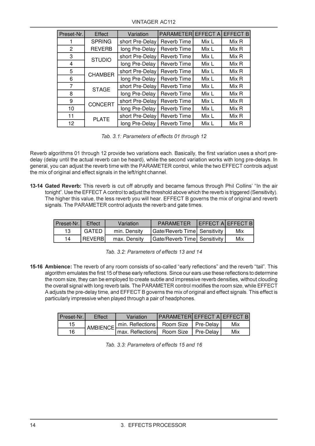 Behringer AC112 Tab .1 Parameters of effects 01 through, Tab .2 Parameters of effects 13, Tab .3 Parameters of effects 15 