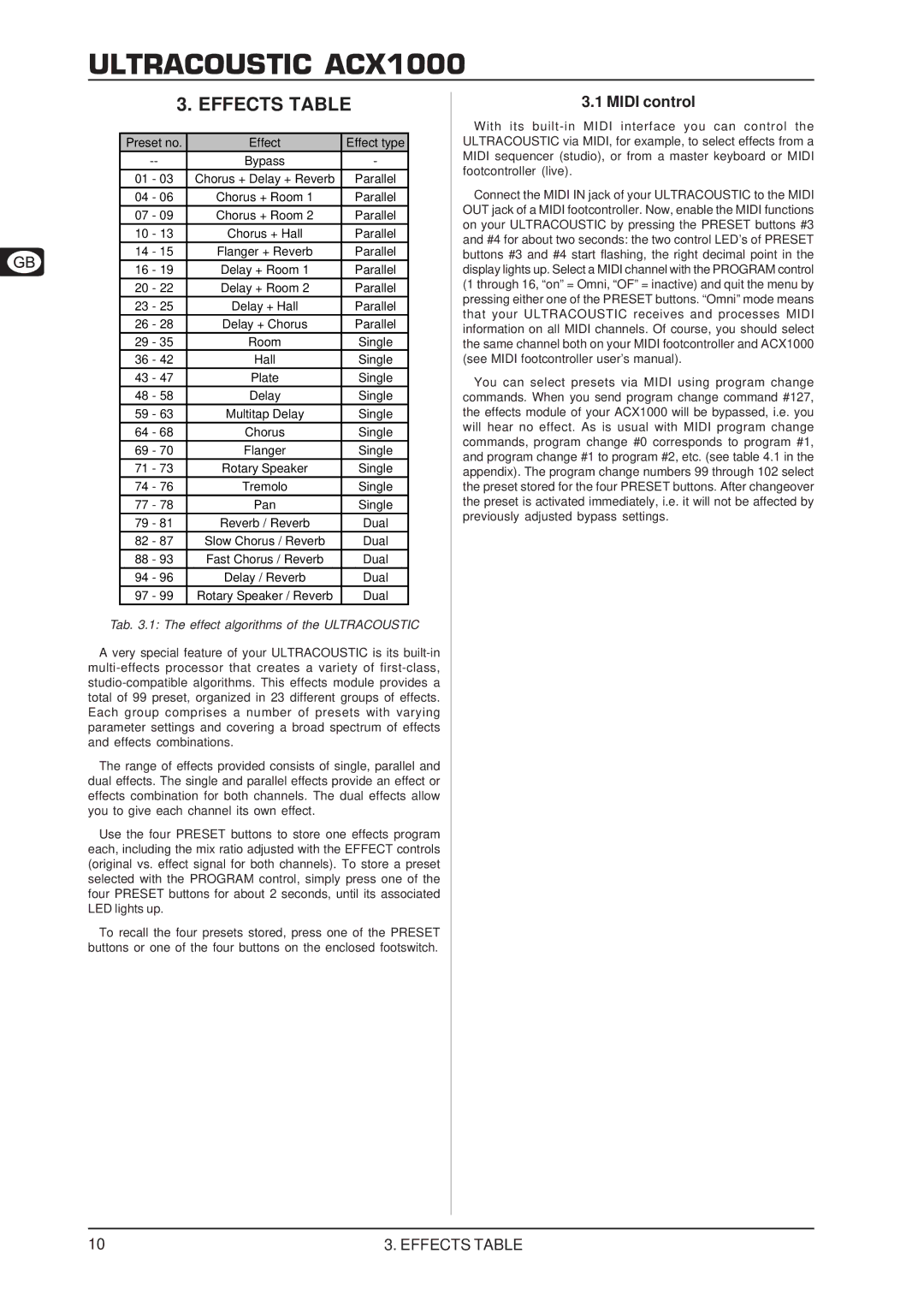 Behringer ACX1000 manual Effects Table, Midi control 