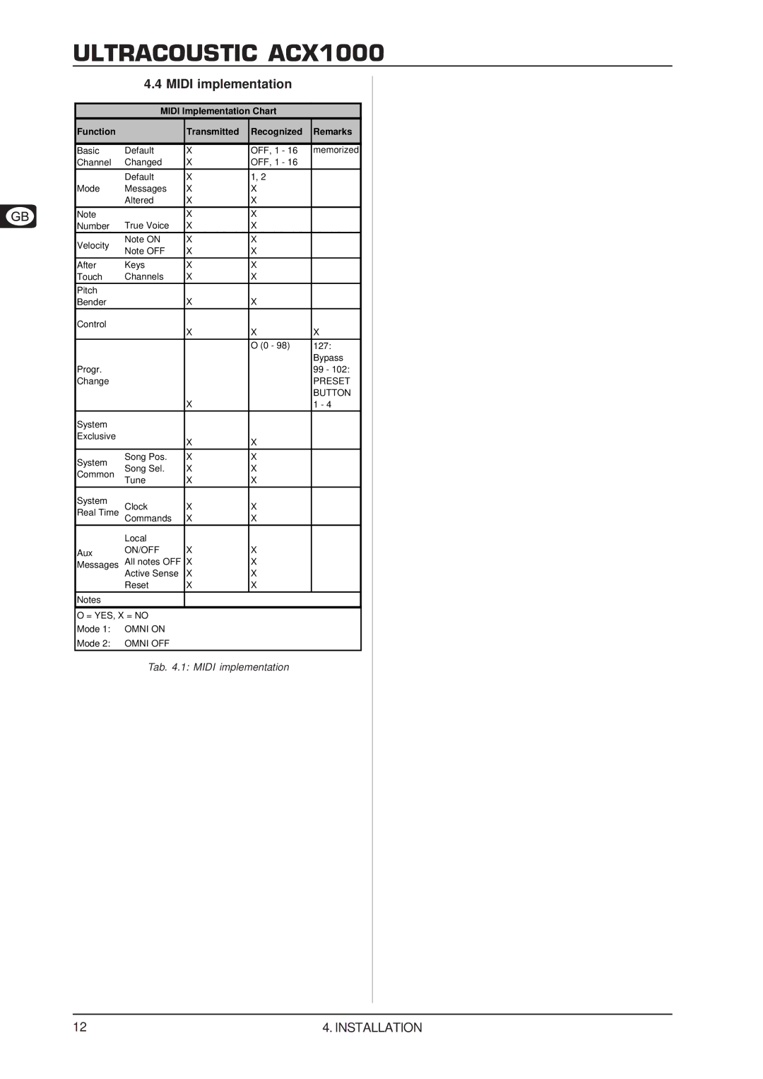 Behringer ACX1000 manual Midi implementation 