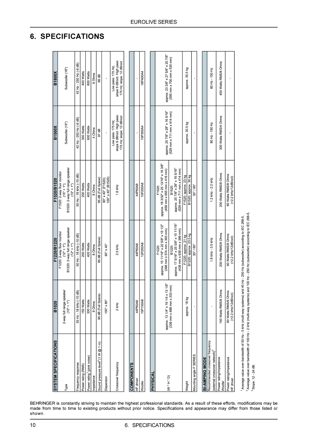 Behringer B1020, B1500X, B1800X manual Specifications 