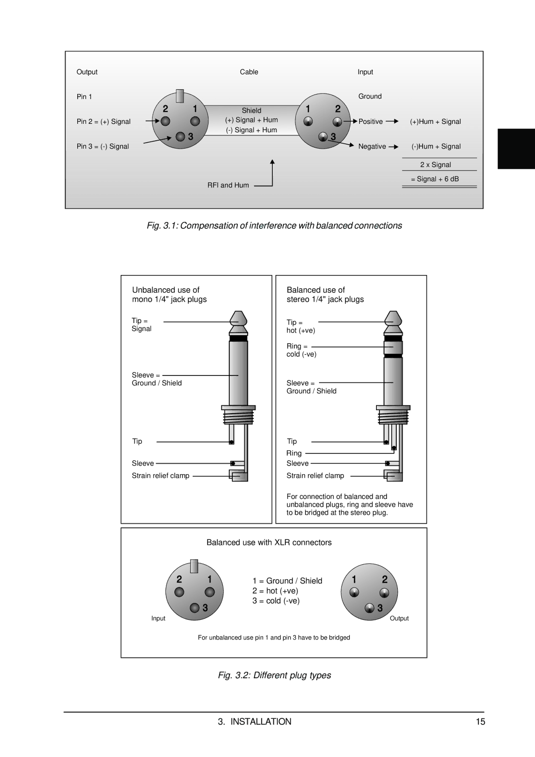 Behringer B2031 user manual Compensation of interference with balanced connections 