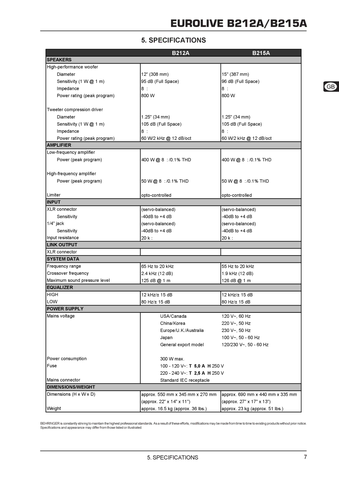 Behringer user manual Specifications, B212A B215A 