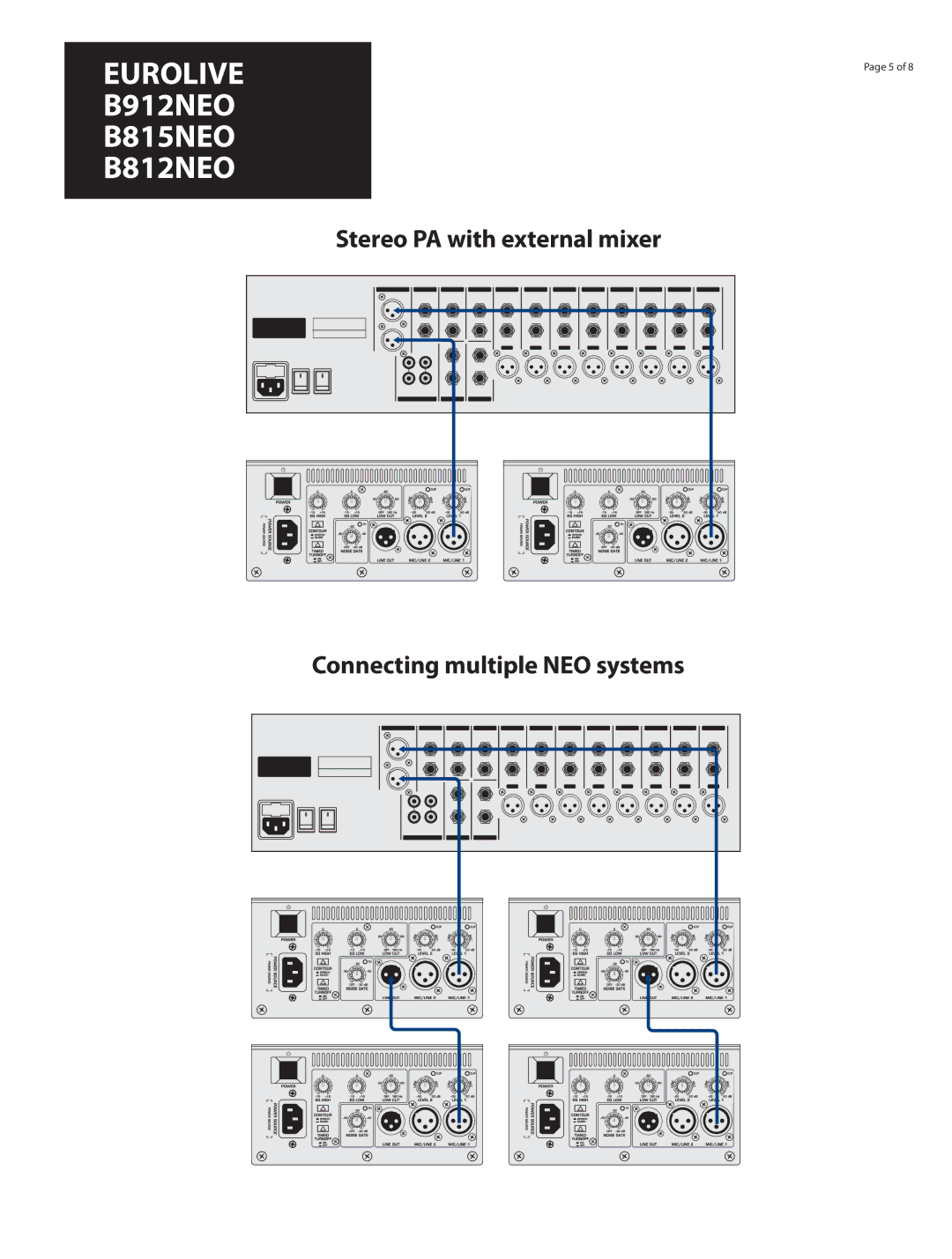 Behringer manual Eurolive B912NEO B815NEO B812NEO 