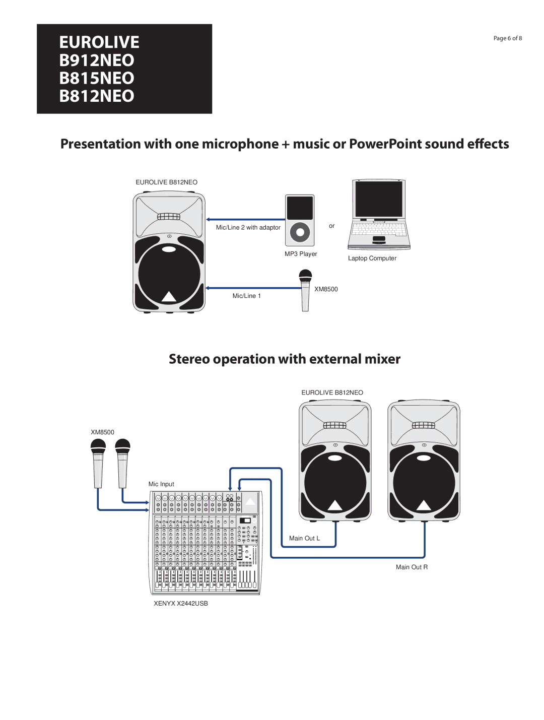 Behringer manual Eurolive B912NEO B815NEO B812NEO 