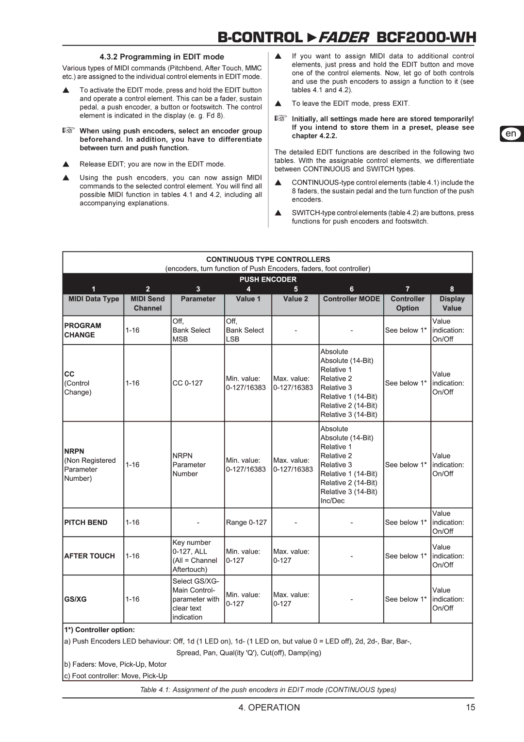 Behringer BCF2000-WH manual Programming in Edit mode 