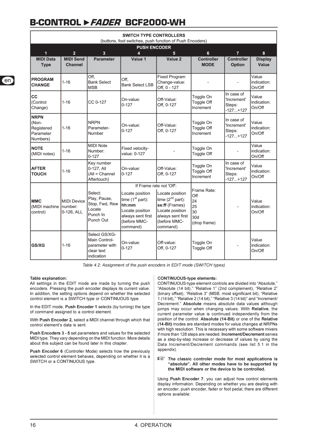 Behringer BCF2000-WH manual Assignment of the push encoders in Edit mode Switch types, Table explanation 