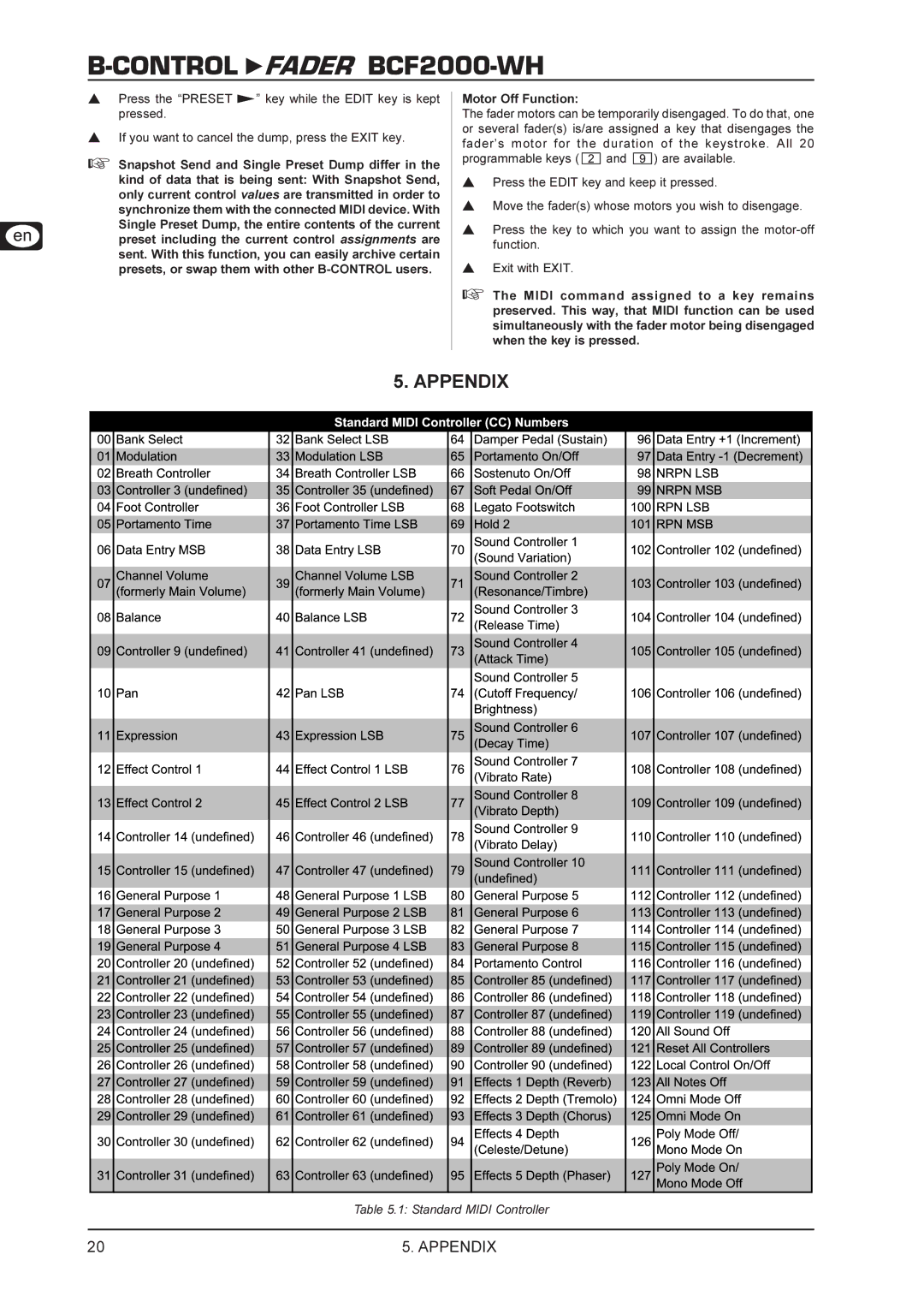 Behringer BCF2000-WH manual Appendix, Standard Midi Controller 