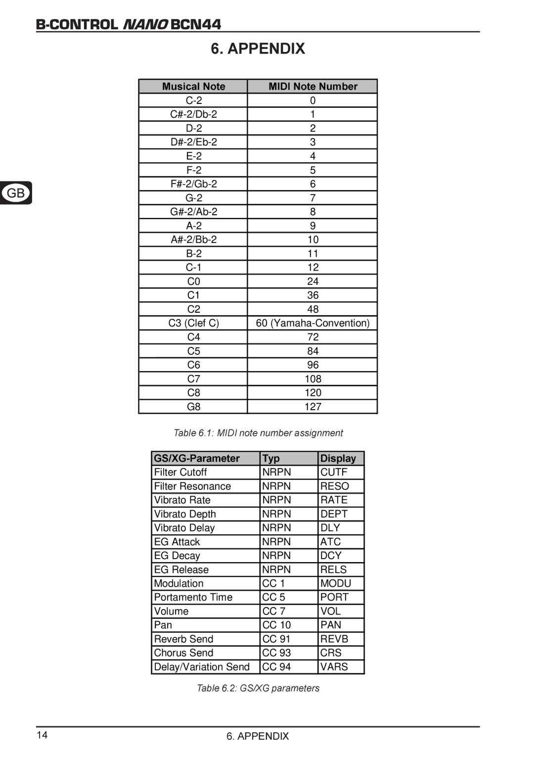 Behringer BCN44 manual Appendix 