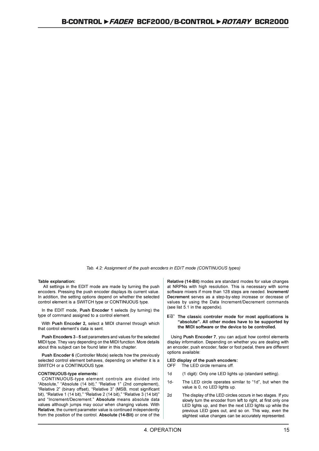 Behringer BCR2000 manual Table explanation 