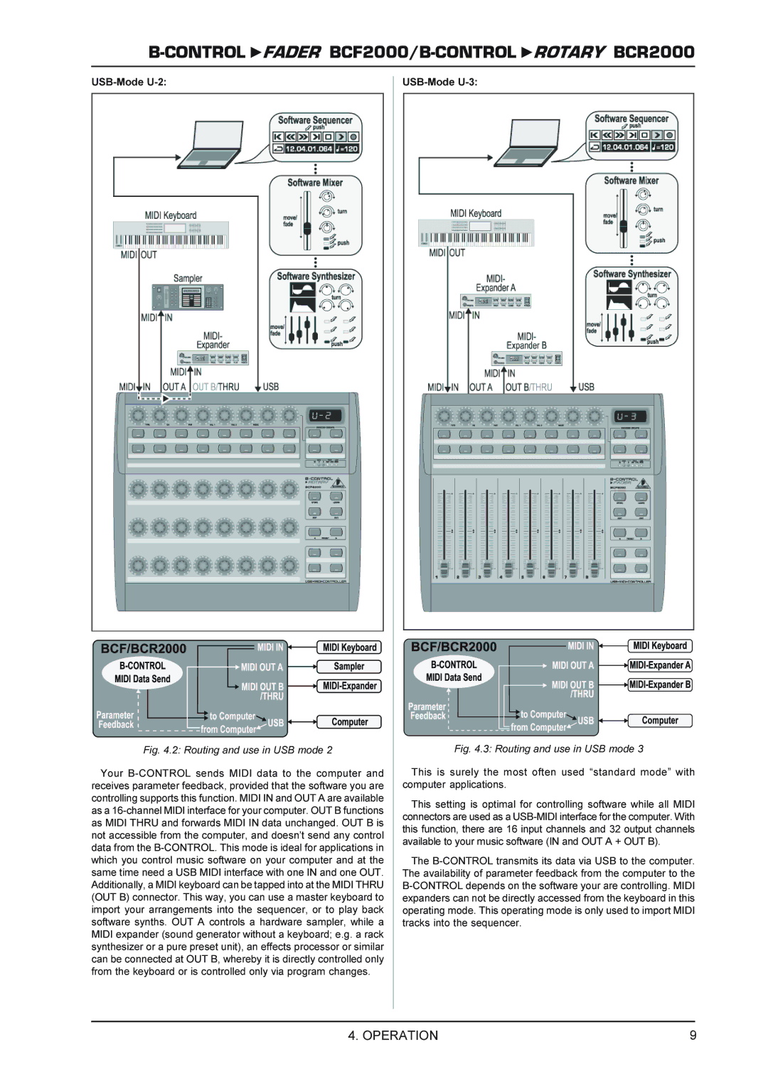 Behringer BCR2000 manual USB-Mode U-2, USB-Mode U-3 