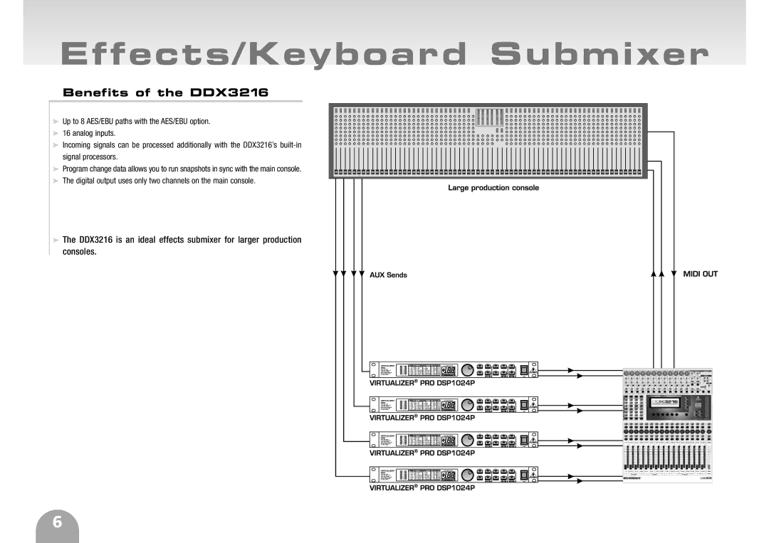 Behringer ddx3216 manual Effects/Keyboard Submixer 