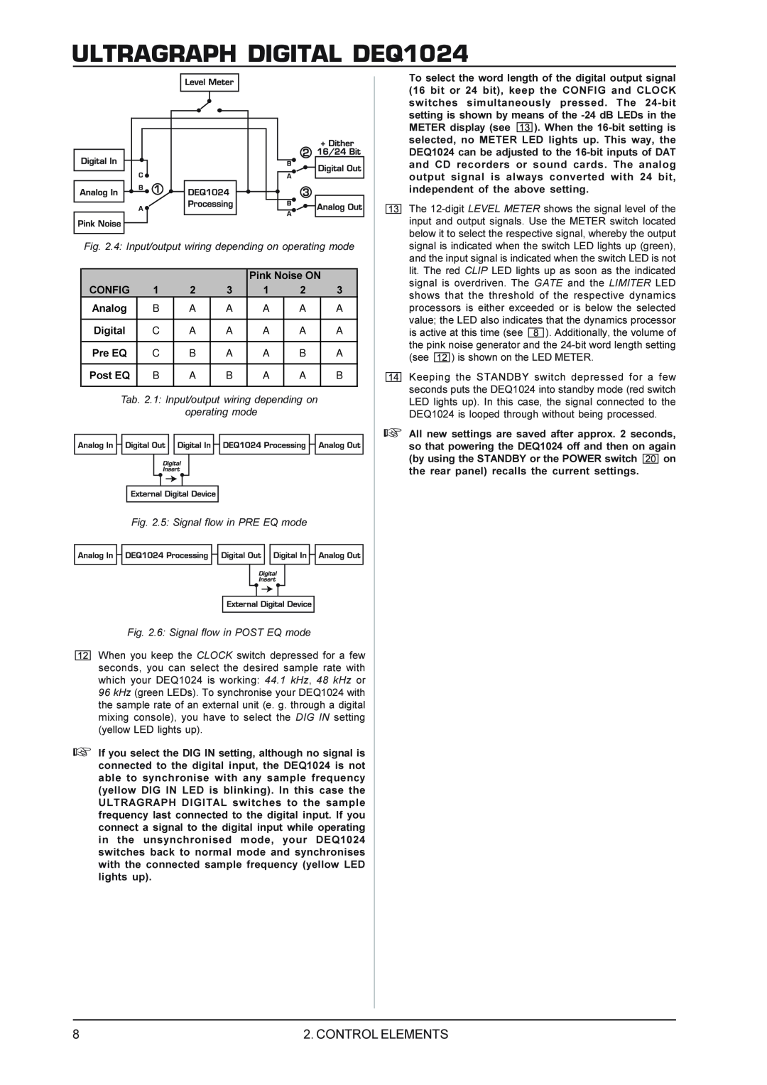 Behringer manual ULTRAGRAPH DIGITAL DEQ1024, Tab. 2.1 Input/output wiring depending on operating mode 