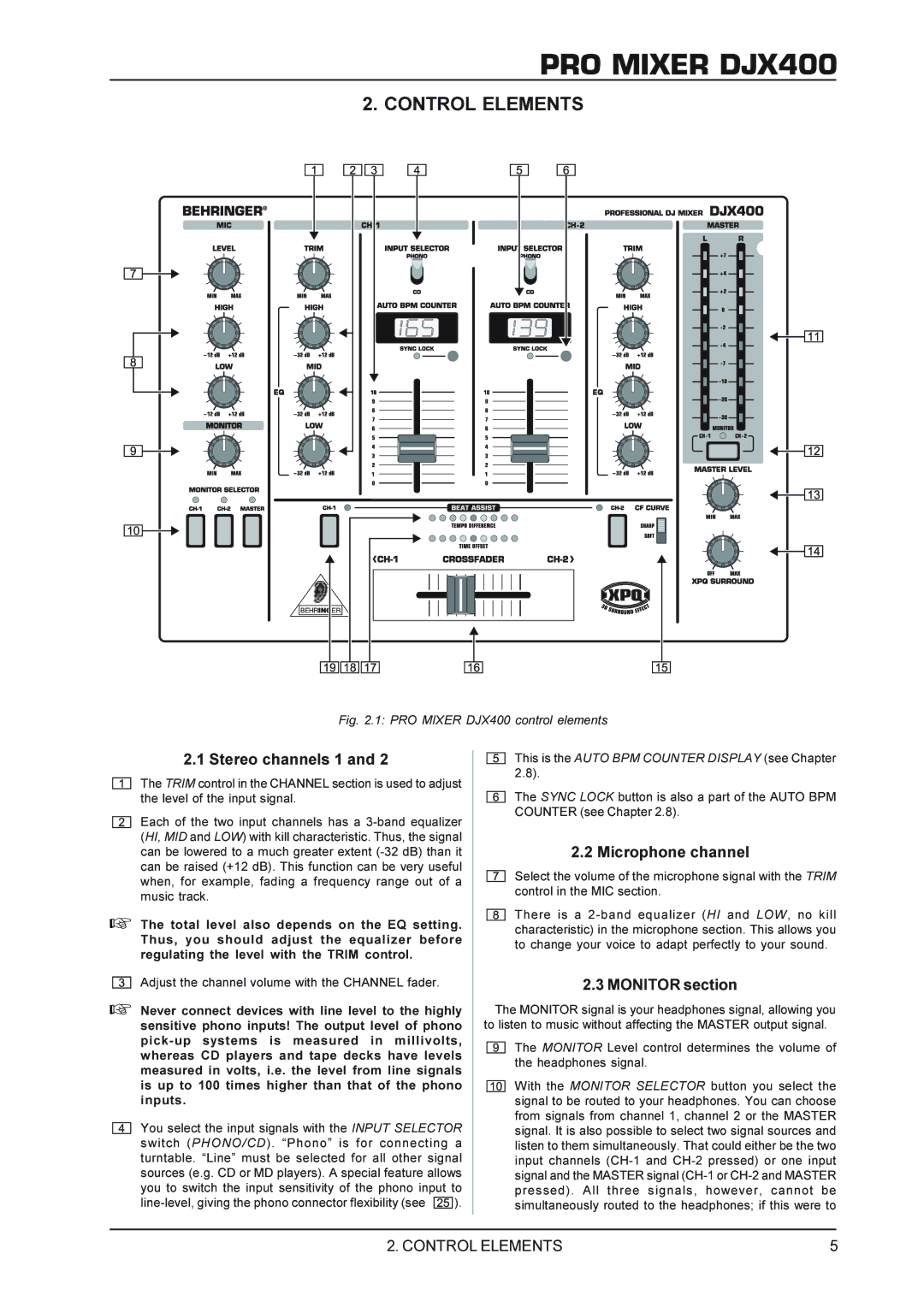 Behringer DJX400 manual Control Elements, Stereo channels 1, Microphone channel, Monitor section 