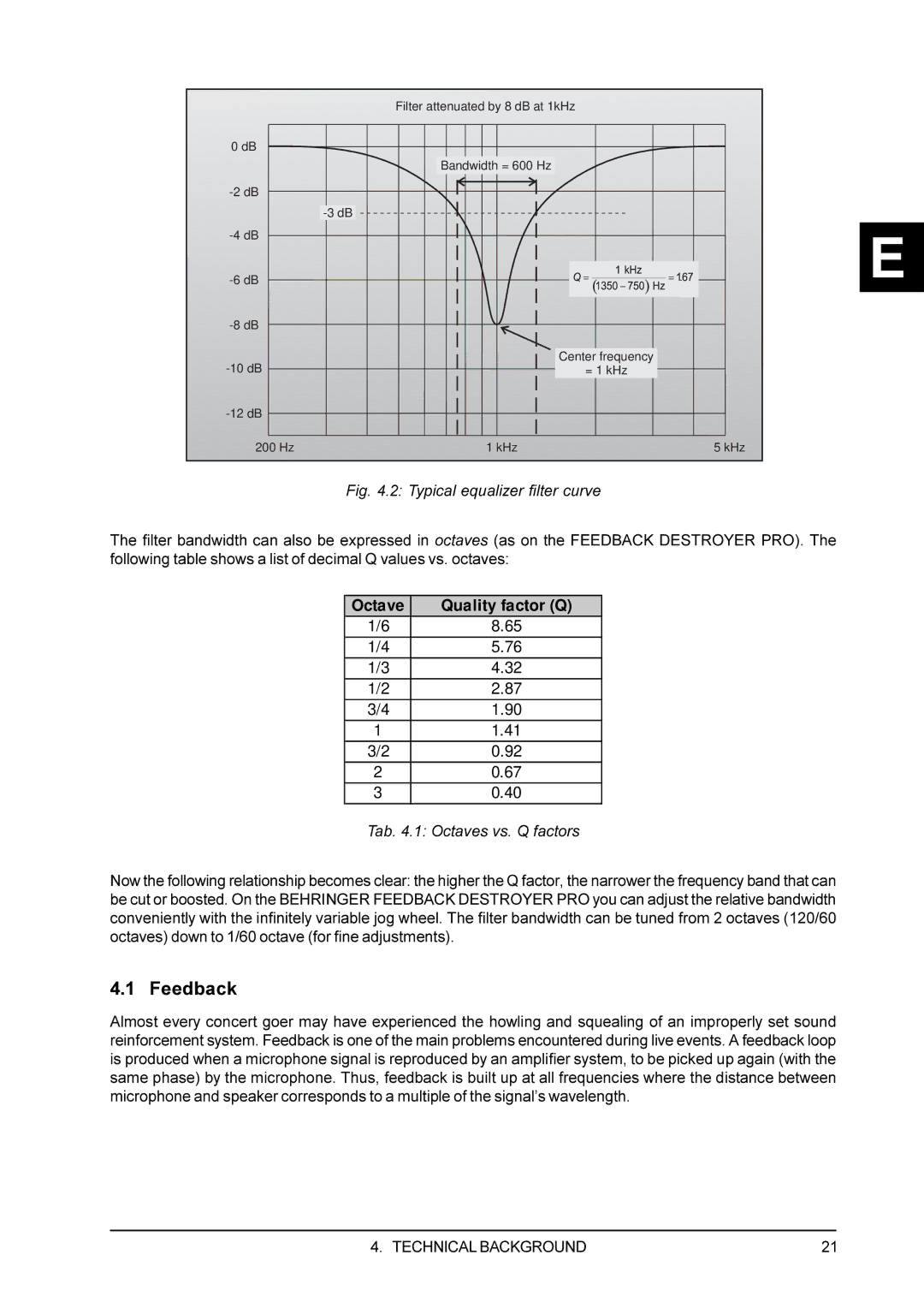 Behringer DSP1100P user manual Feedback, Octave Quality factor Q 