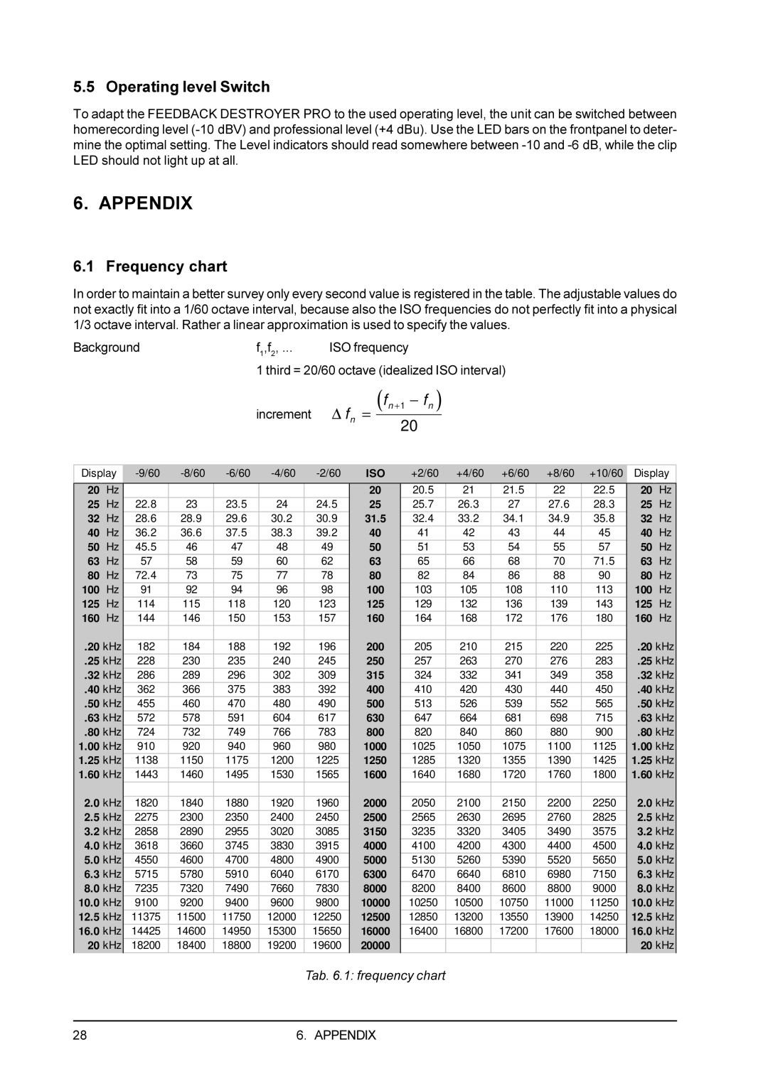 Behringer DSP1100P user manual Appendix, Operating level Switch, Frequency chart 