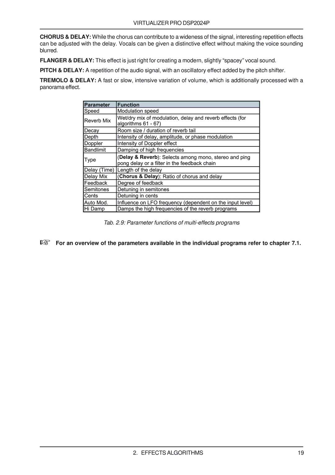 Behringer DSP2024P user manual Tab .9 Parameter functions of multi-effects programs 