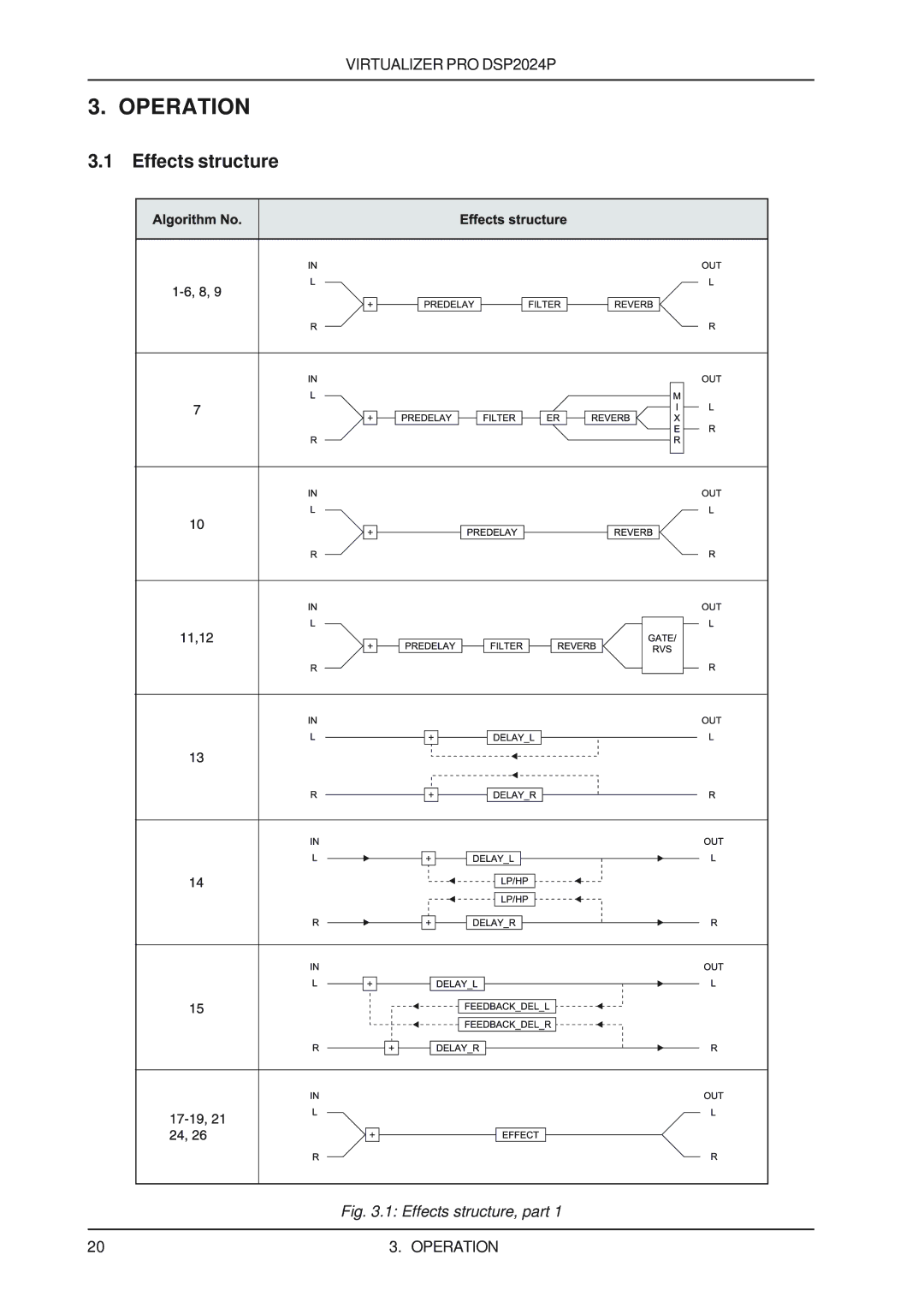 Behringer DSP2024P user manual Operation, Effects structure 