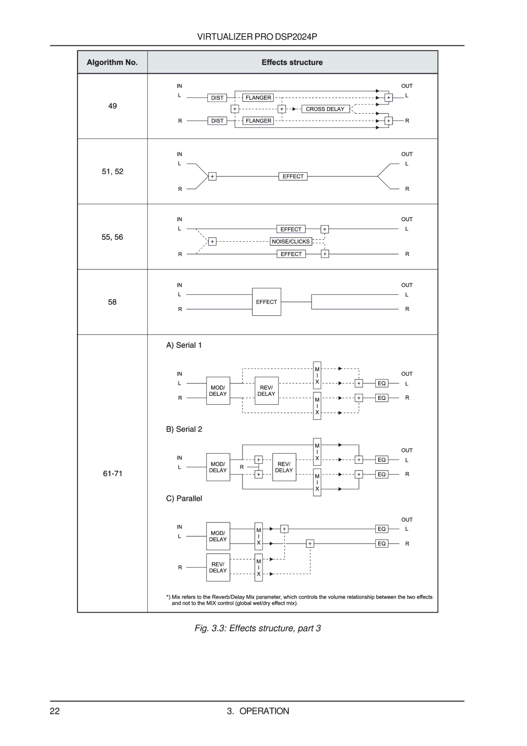 Behringer DSP2024P user manual Effects structure, part 