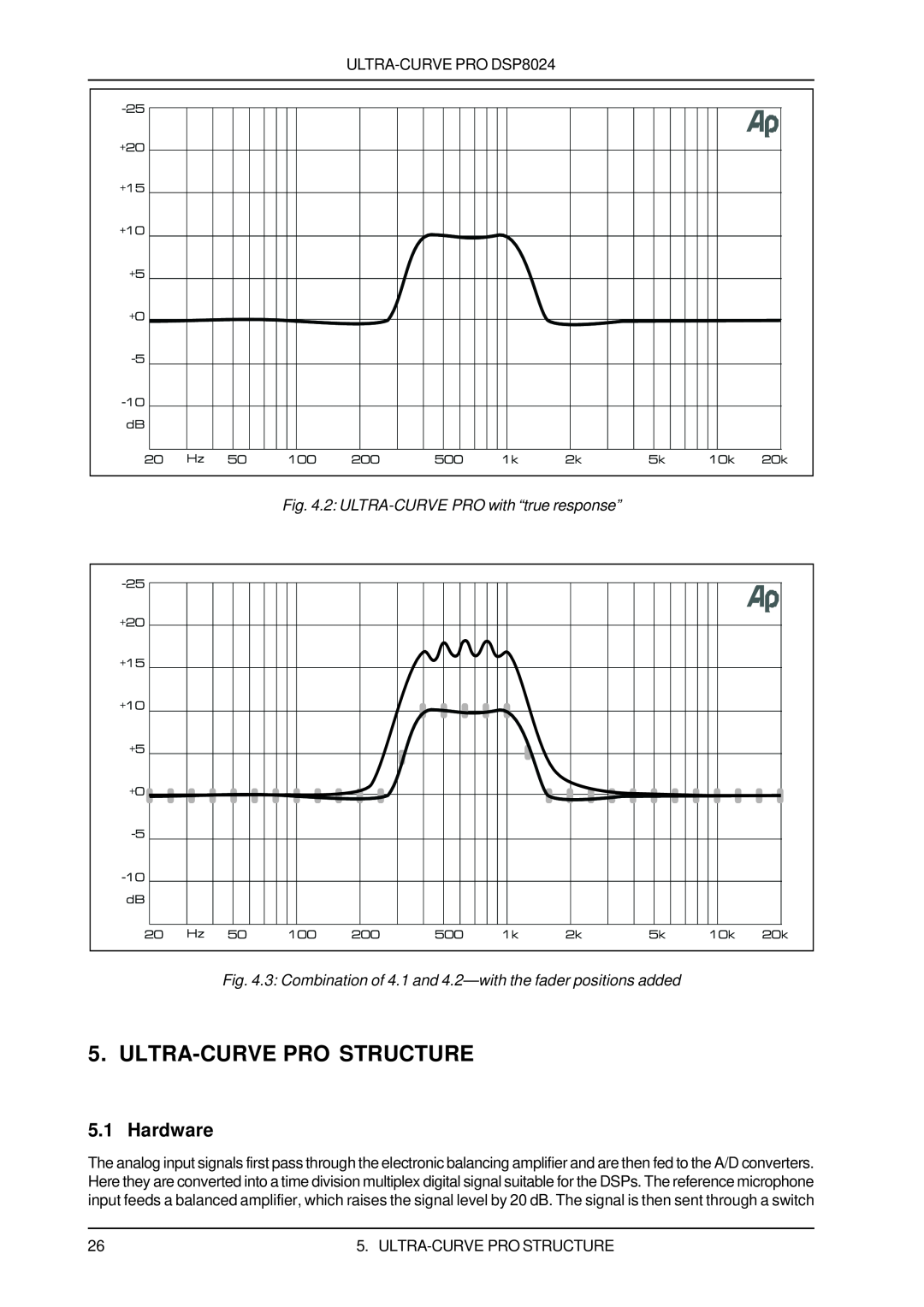 Behringer DSP8024 user manual Ultra-Curvepro Structure, Hardware 