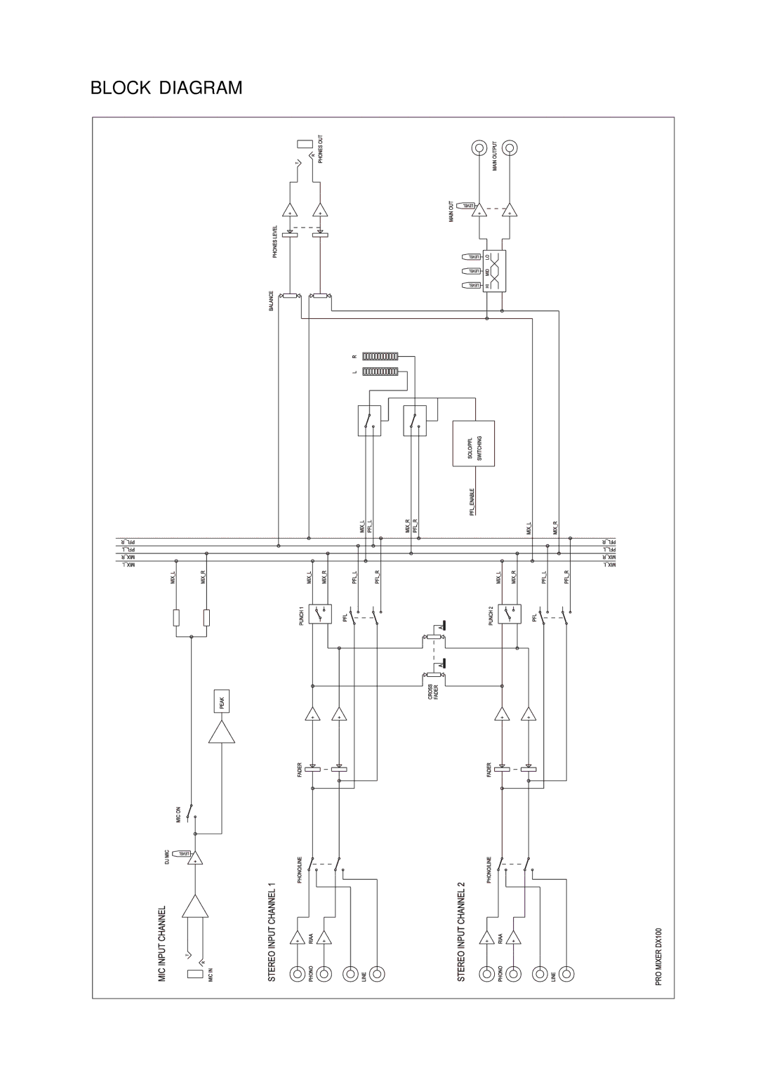 Behringer DX100 user manual Block Diagram 