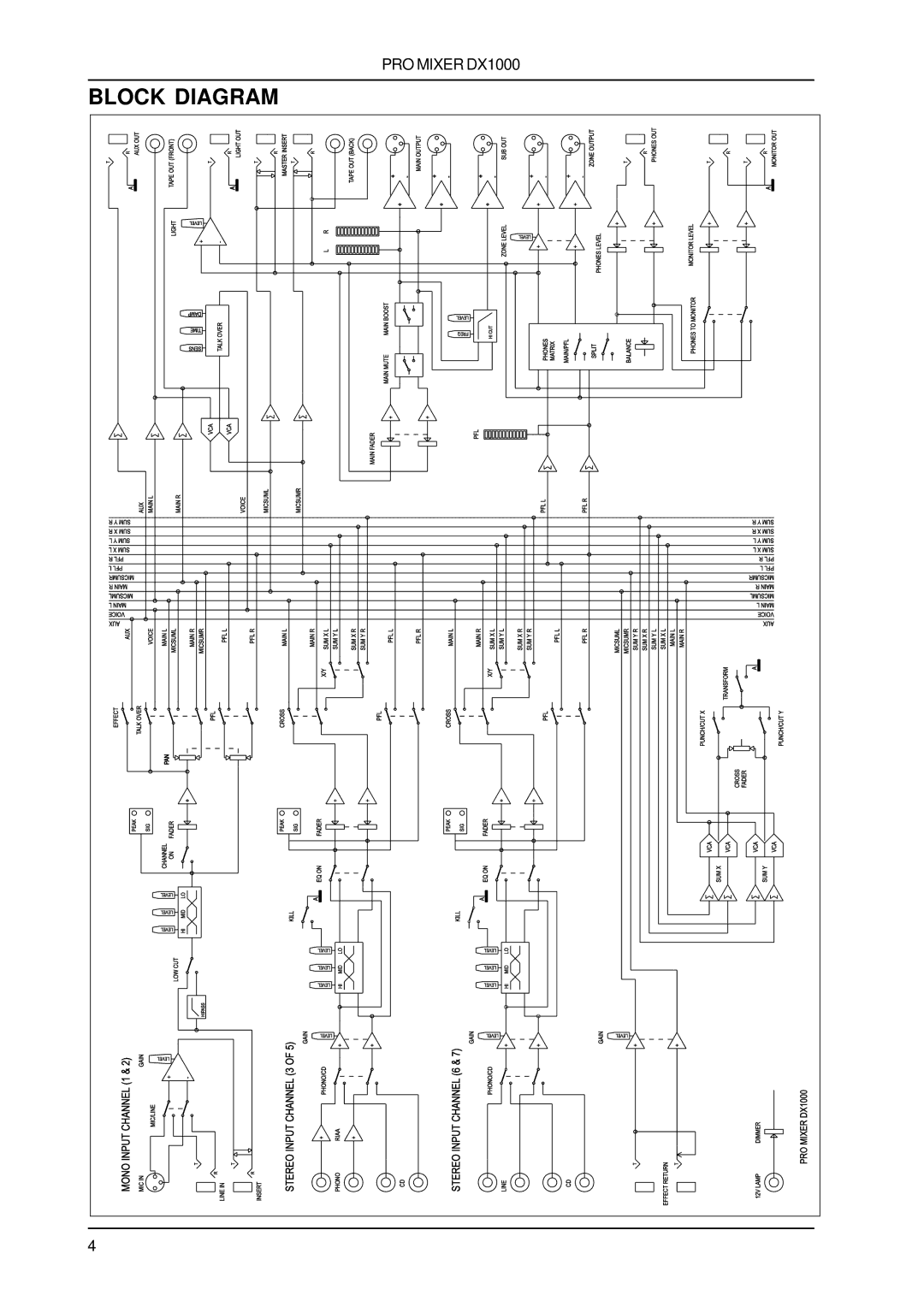 Behringer DX1000 user manual Block Diagram 