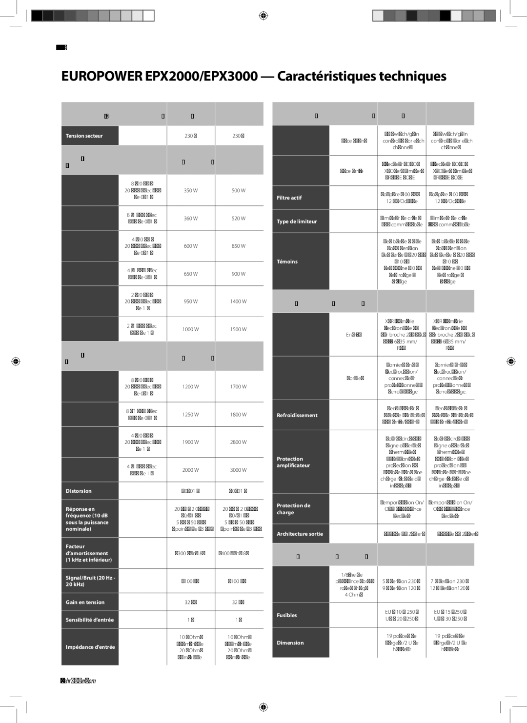Behringer manual Europower EPX2000/EPX3000 Caractéristiques techniques, Entrées, Sorties, Classe H, 2-tiers, Hauteur 