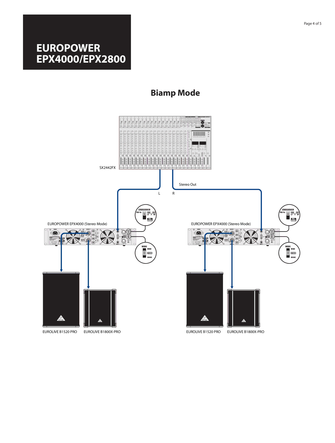 Behringer EPX4000, EPX2800 manual Europower 