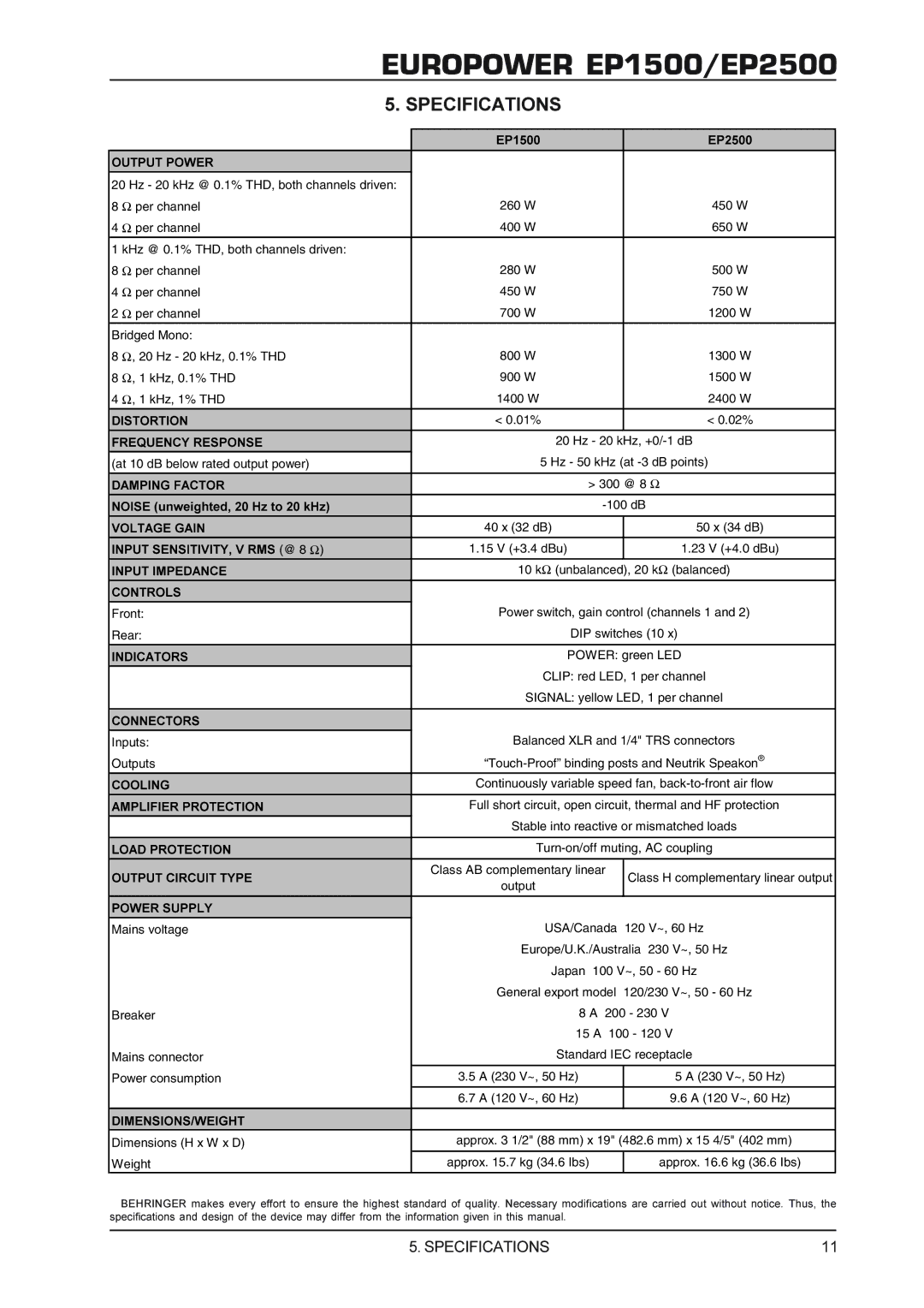 Behringer EP2500, EUROPOWEREP1500 manual Specifications, Outputs 