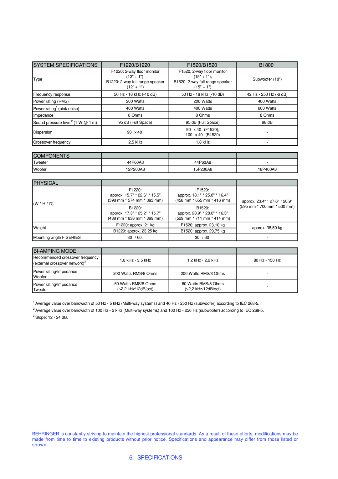 Behringer F1220, F1520, B1800, B1520, B1220 user manual System Specifications 