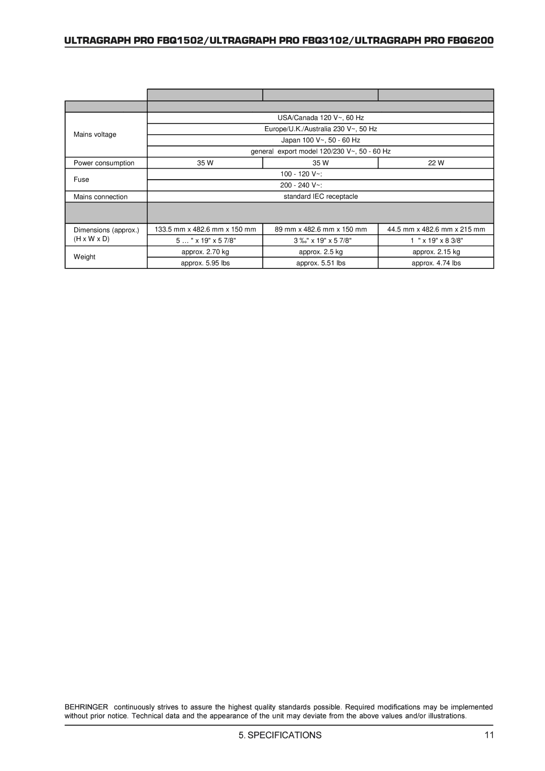 Behringer FBQ3102, FBQ6200 manual 35 W 