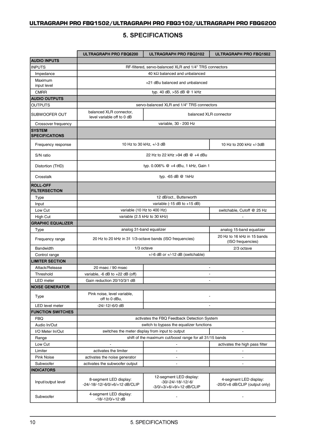 Behringer FBQ6200, FBQ3102 manual Subwoofer, Specifications, Cmrr, Crosstalk 