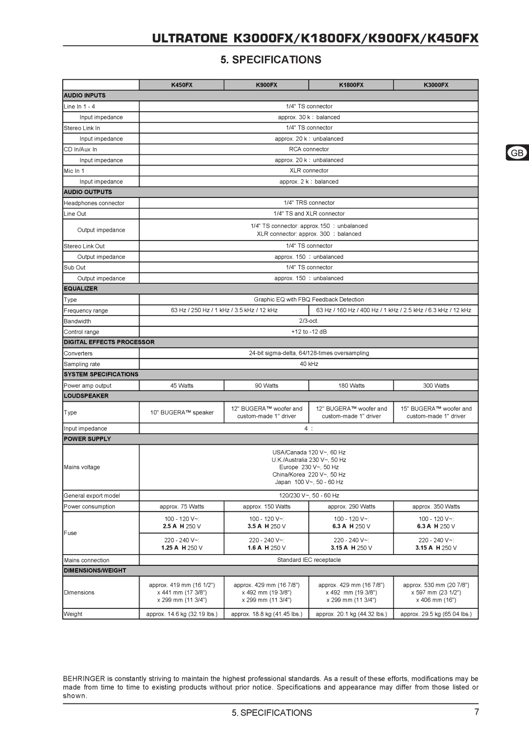 Behringer K450FX, K3000FX, K1800FX, K900FX user manual Specifications, Audio Inputs 