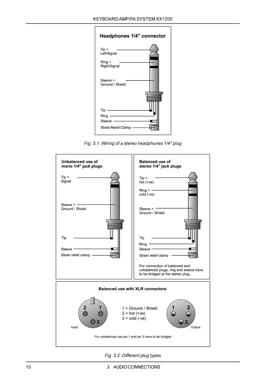 Behringer KX1200 manual Audio Connections 