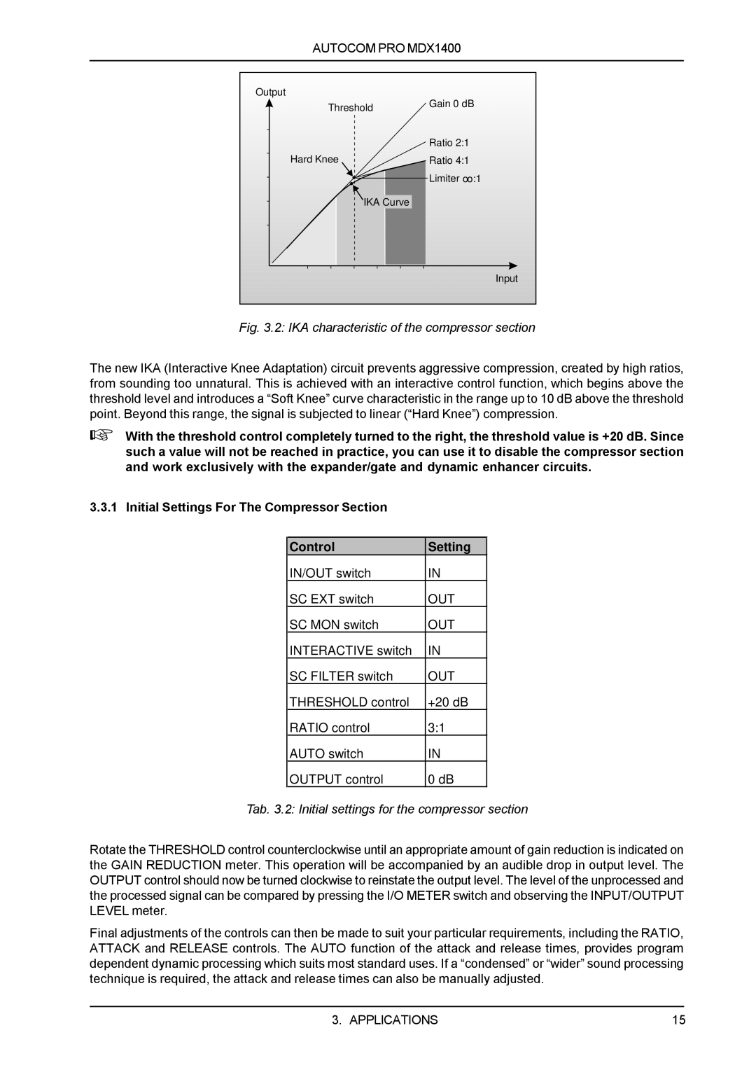 Behringer MDX1400 manual IKA characteristic of the compressor section 