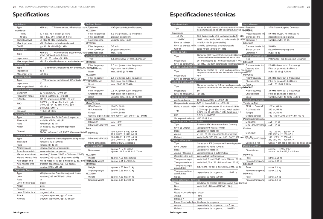 Behringer MDX4600 manual Impedance, MDX2600, MDX1600, Mains Voltage, Fuse, Impedancia, Tensión de Red, Fusibles 