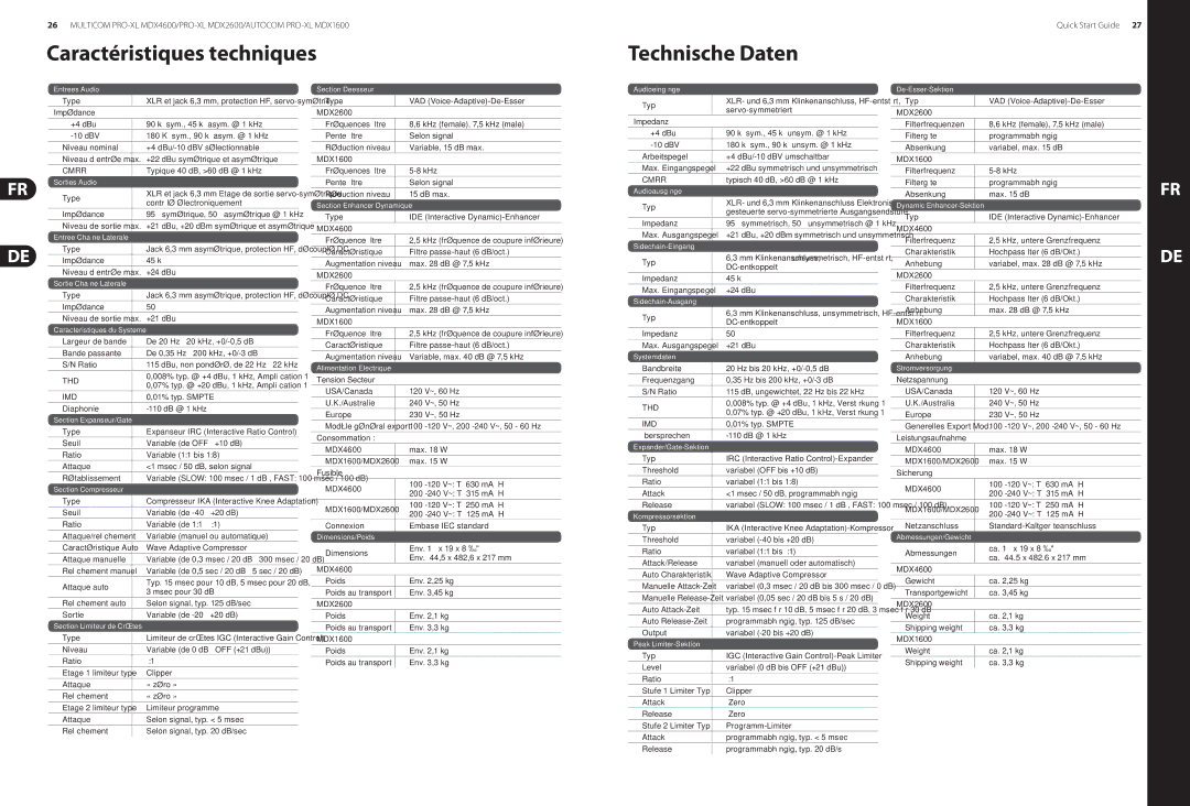 Behringer MDX4600 manual Impédance, Tension Secteur, Consommation, Fusible, Netzspannung, Sicherung 