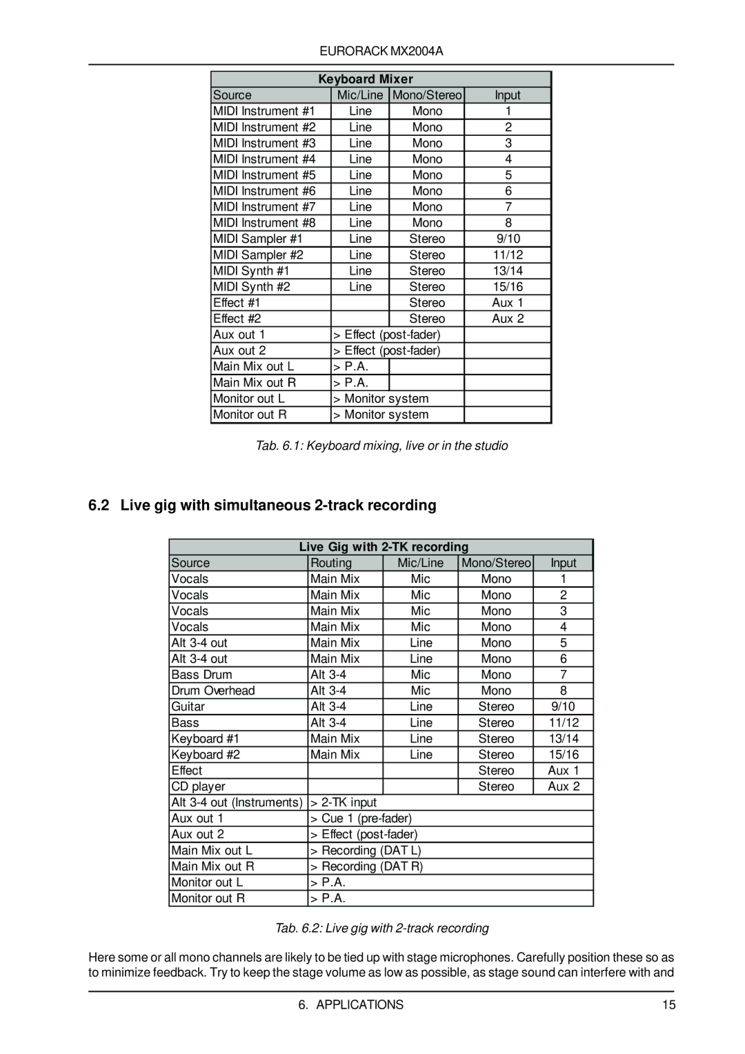 Behringer MX2004A user manual Live gig with simultaneous 2-track recording, Keyboard Mixer, Live Gig with 2-TK recording 