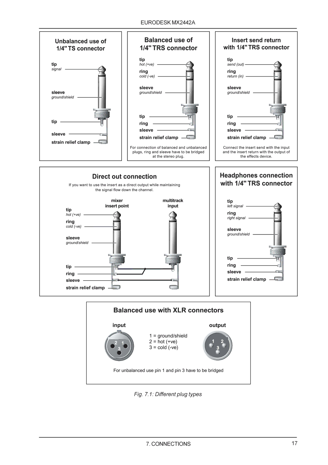 Behringer MX2442A manual Different plug types 