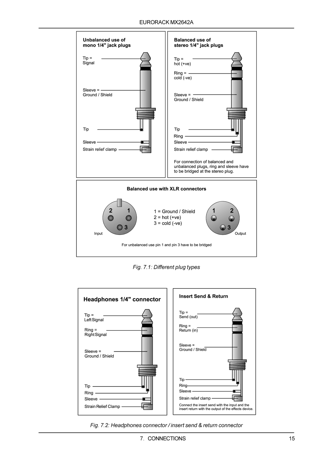 Behringer MX2642A manual Different plug types 