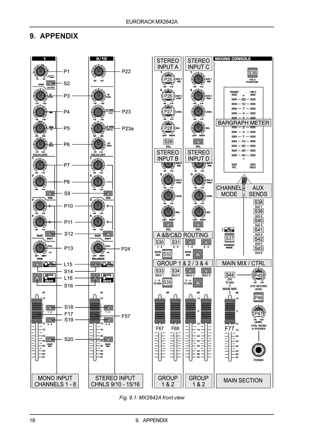 Behringer manual Appendix, MX2642A front view 