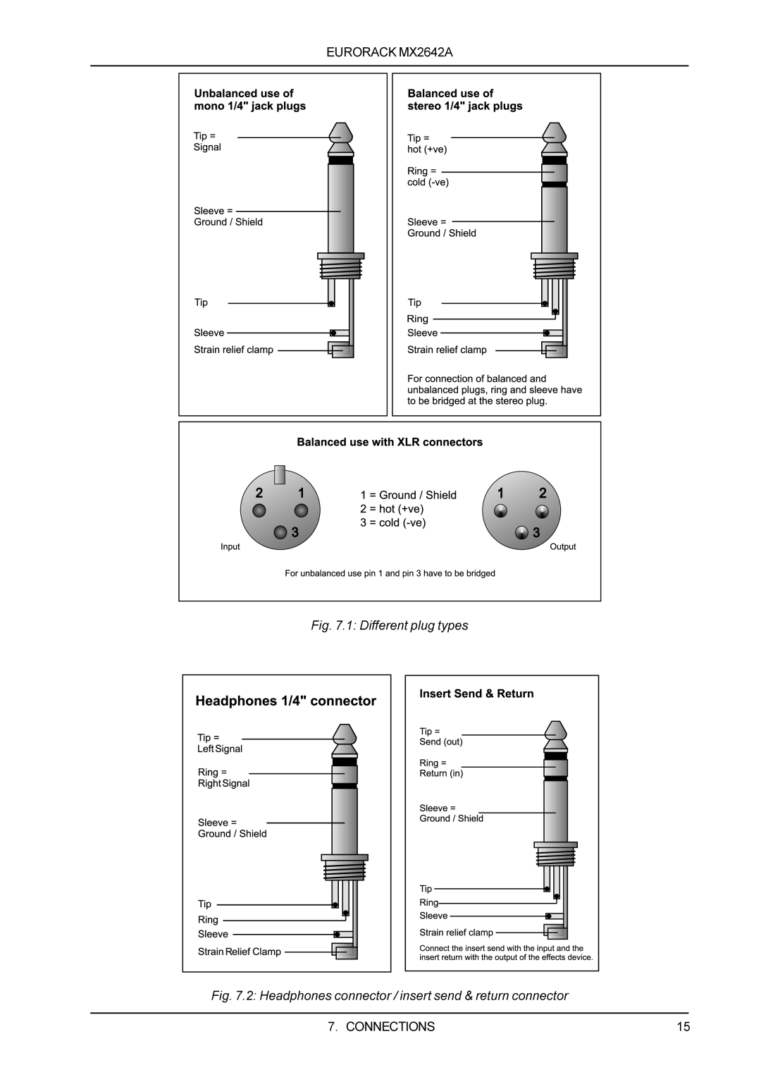 Behringer manual 1 Different plug types, 2 Headphones connector / insert send & return connector, EURORACK MX2642A 