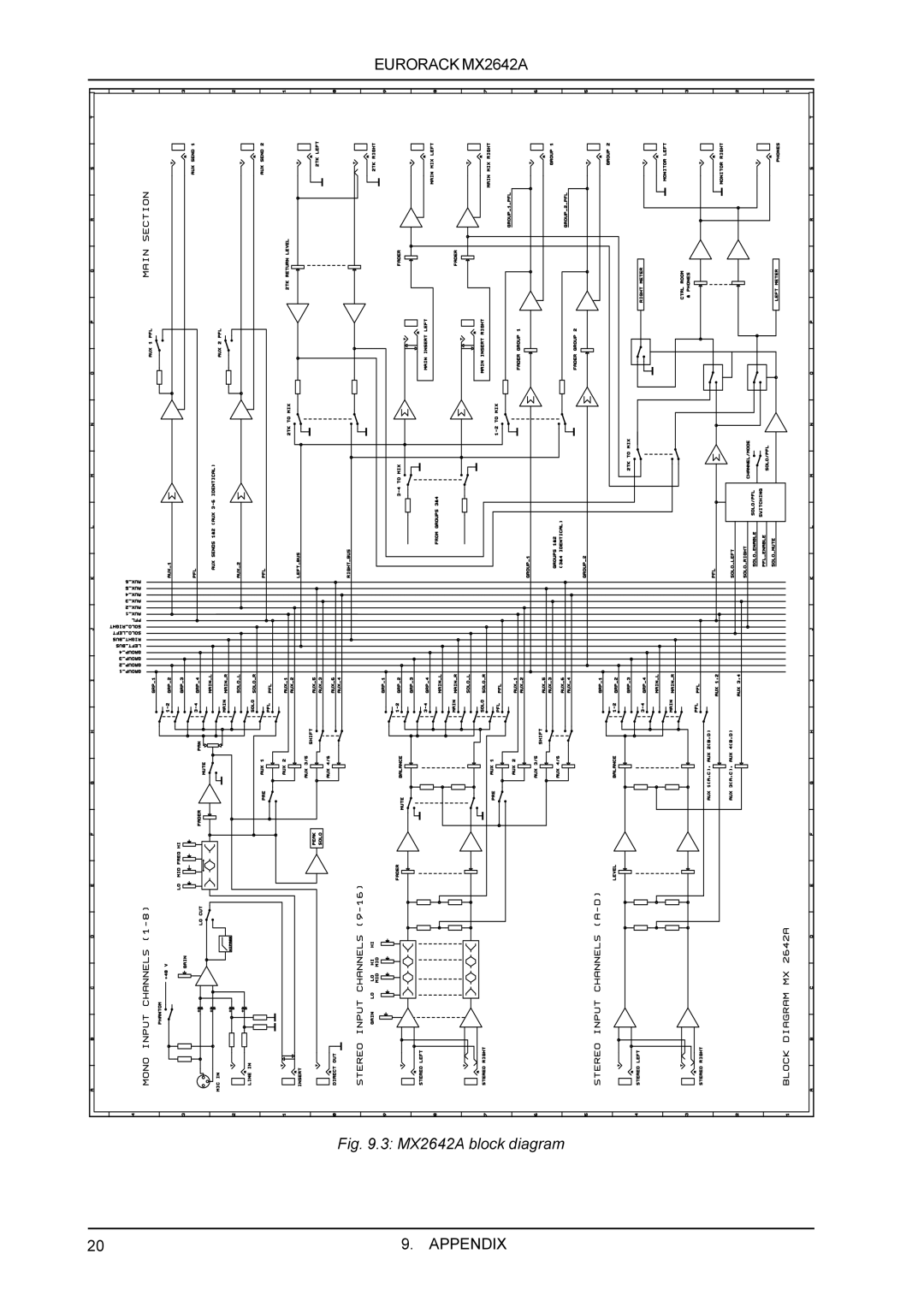 Behringer manual 3 MX2642A block diagram, EURORACK MX2642A, Appendix 